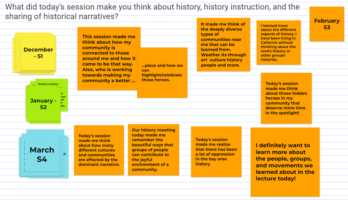 Student Notes on History Instruction